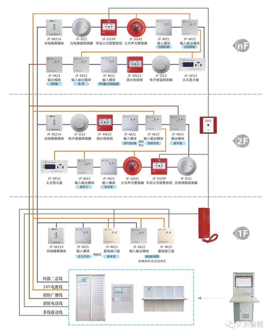 技術(shù)干貨丨圖解火災(zāi)報警系統(tǒng)常用產(chǎn)品接線方式