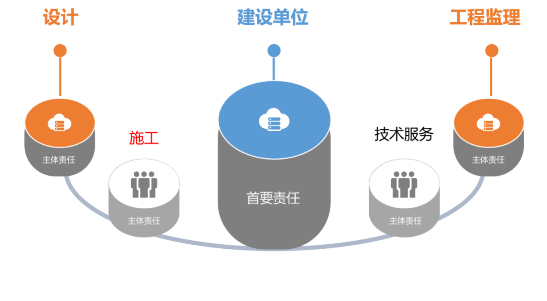 規(guī)定解讀:《工程消防驗(yàn)收暫行規(guī)定》
